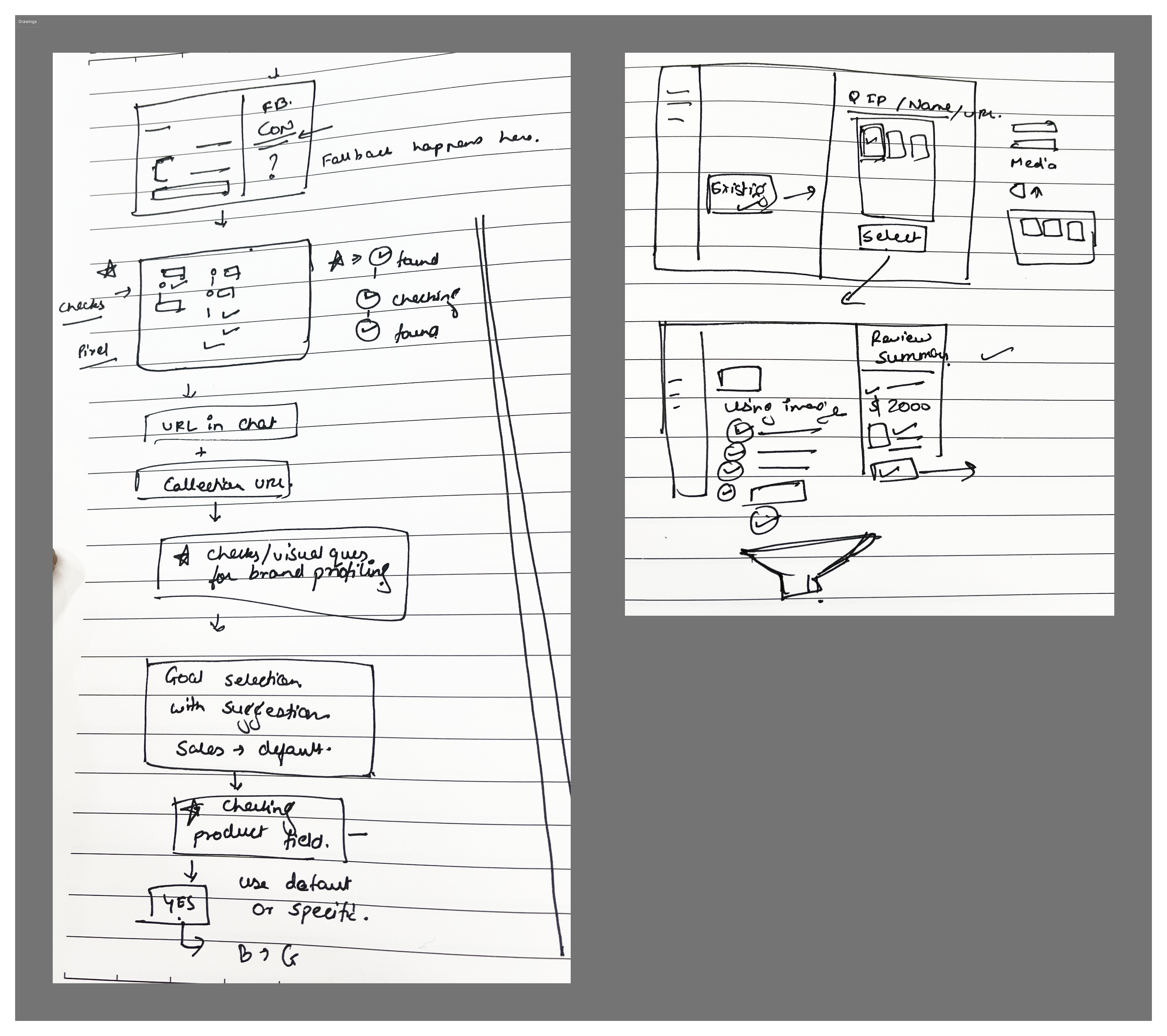 Hand-drawn sketches showing chat flow states, branching logic, brand profiling, goal selection, and early screen layout ideas